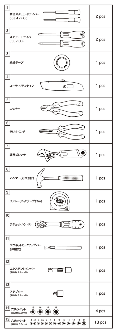 HOUSEHOLD TOOL SET