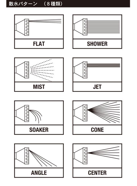 STAINLESS STEEL HOSE SET